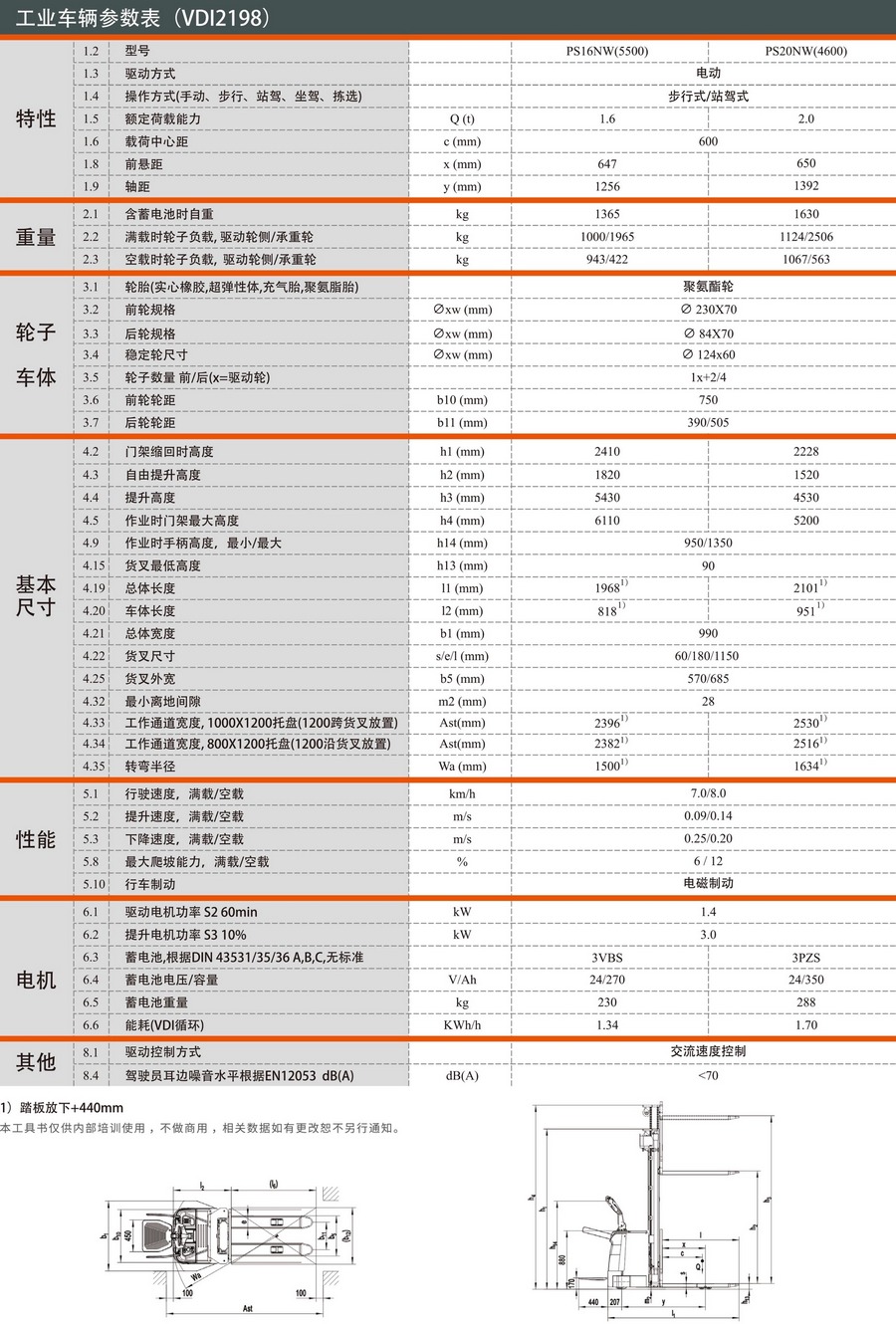 諾力PS16NW站駕式全電動(dòng)堆高車